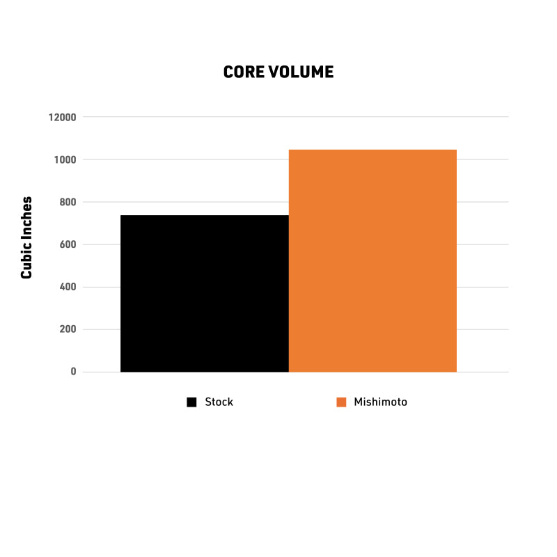 Mishimoto 2024+ Toyota Tacoma Performance Aluminum Radiator