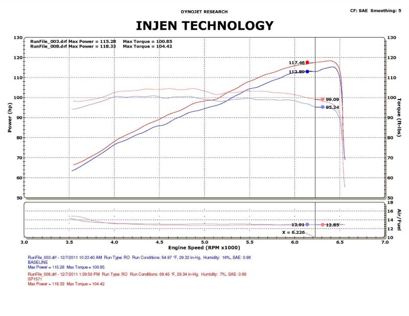 Injen Black Polish Tuned Air Intake with MR Tech and Nano-Fiber Filter for 2012-2015 Honda Civic Models - OneFastShop