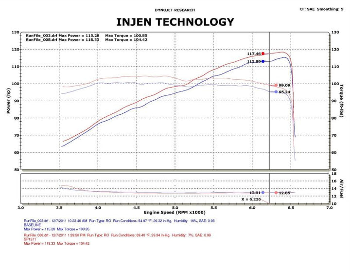 Injen Black Polish Tuned Air Intake with MR Tech and Nano-Fiber Filter for 2012-2015 Honda Civic Models - OneFastShop