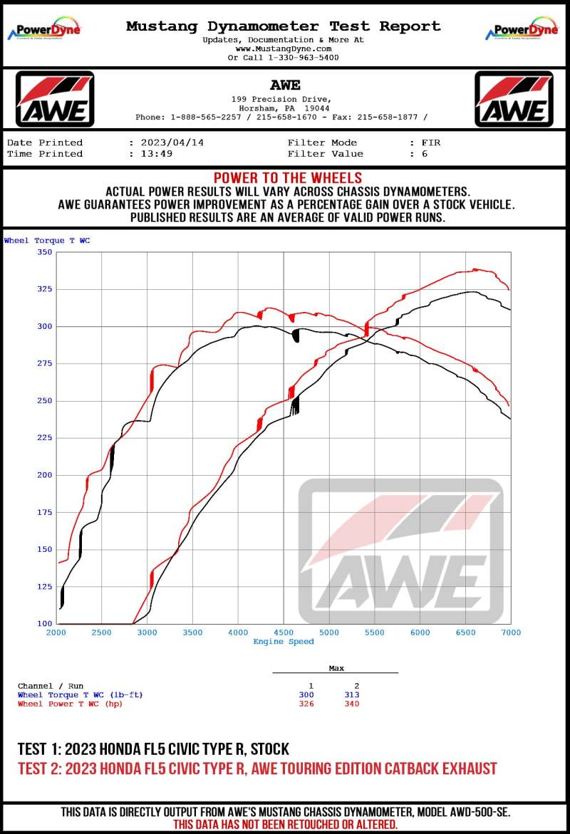 AWE Track Edition Exhaust: 2023 Honda Civic Type R FL5 with Black Tips