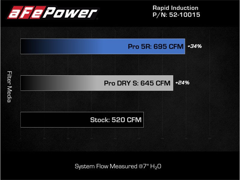 aFe Pro 5R Cold Air Intake System Brushed 21-22 Ford F-150 Raptor V6-3.5L (tt)