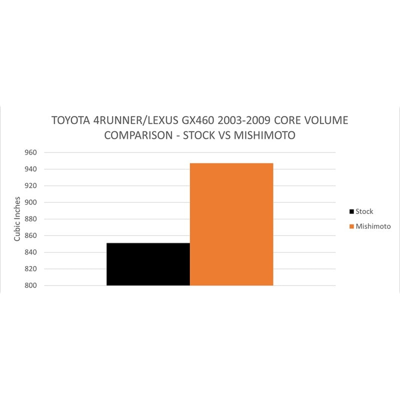 Mishimoto Performance Aluminum Radiator for Toyota 4-Runner / GX470 4.7L