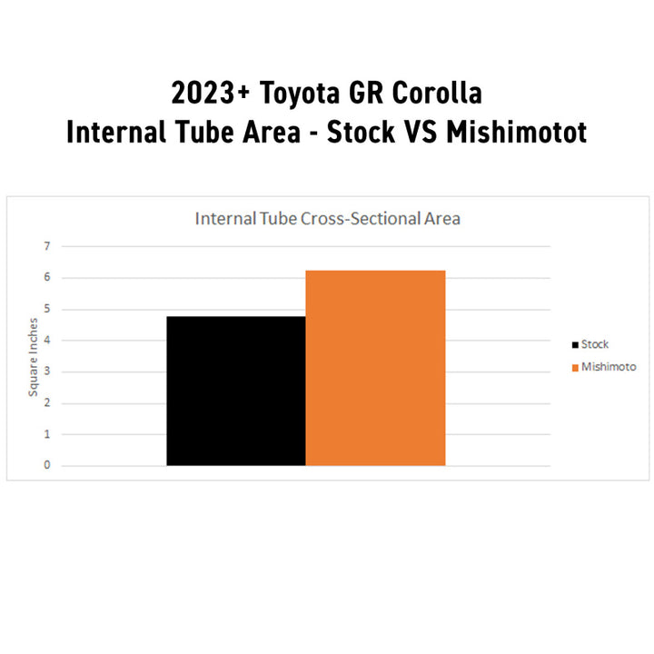 Performance Aluminum Radiator 2023 Plus Honda Civic Type R - OneFastShop