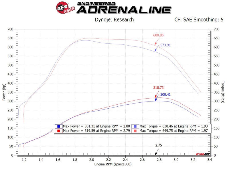 aFe MagnumFORCE Intakes Stage-2 P5R AIS P5R for Ford Diesel Trucks 11-15 V8-6.7L (TD)