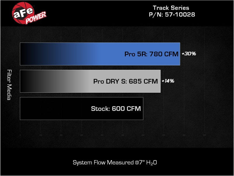 AFe Track Series Carbon Fiber Cold Air Intake System for 2021 Dodge Durango SRT Hellcat
