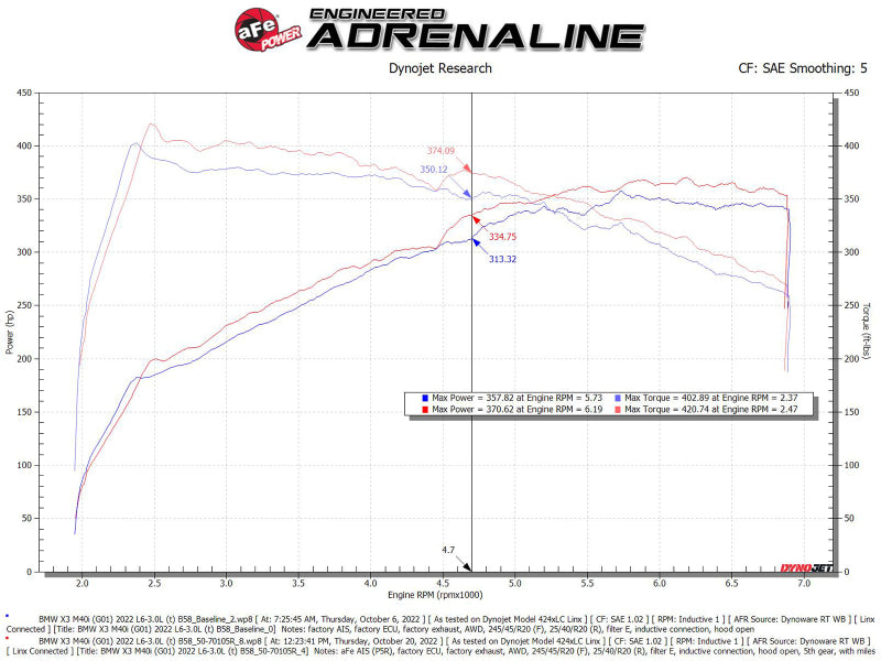 Afe Momentum GT Pro 5R Cold Air Intake System - Oiled Filter - BMW X3 M40i