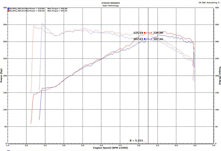 Injen Short Ram Intake for Audi S4/S5 (B9) 3.0L Turbo Wrinkle Red (18-19)