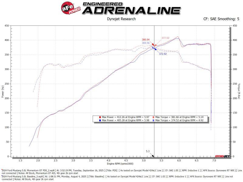 aFe 24-25 Ford Mustang GT 5.0L Momentum Cold Air Intake with Pro DRY S Filter