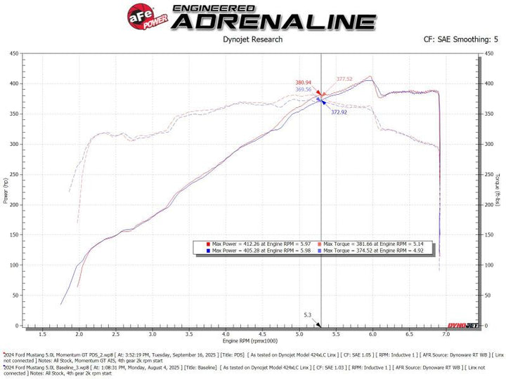 aFe 24-25 Ford Mustang GT 5.0L Momentum Cold Air Intake with Pro DRY S Filter