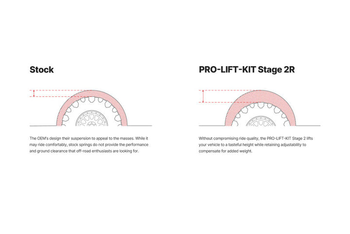 Eibach Pro-Truck Lift Kit Stage 2R - Toyota Land Cruiser 2024-2026, illustration guide