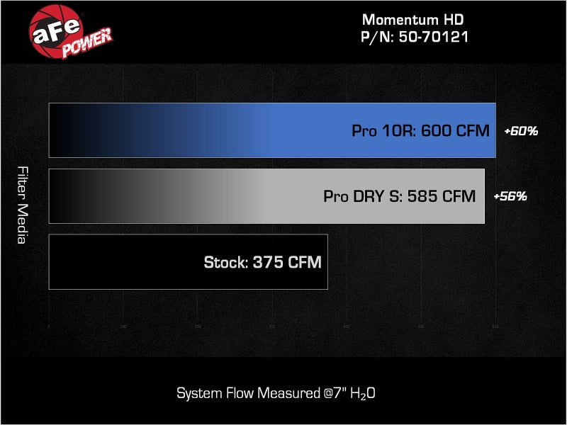 aFe Momentum HD Cold Air Intake System with Pro 10R Filter for 2021-2024 GM Trucks/SUVs L6-3.0L LM2/LZ0