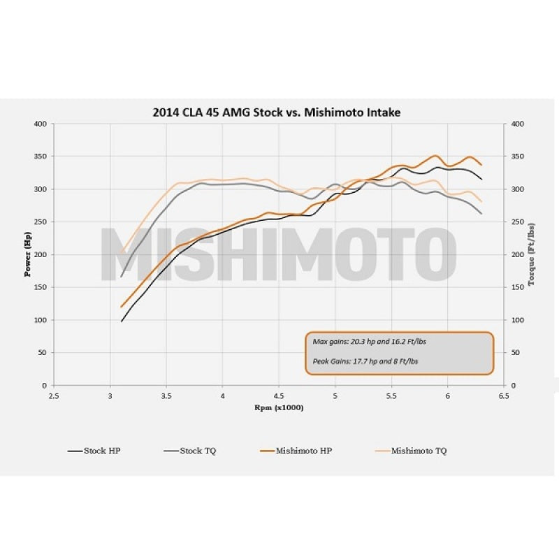 Mishimoto Performance Race Intake Kit - Black for 14+ Mercedes-Benz CLA45 AMG
