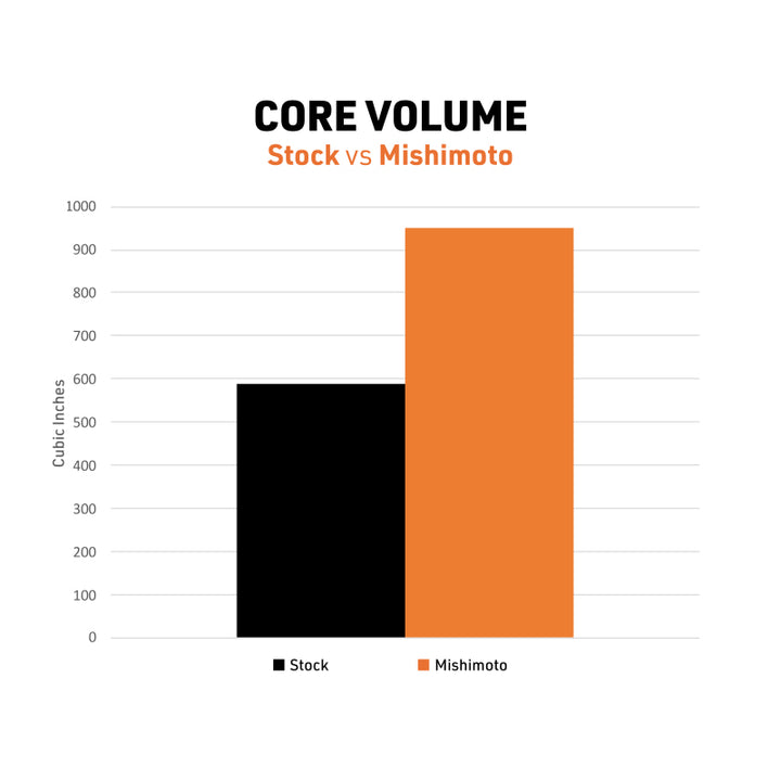 Mishimoto 2010–2014 Performance Aluminum Radiator for Toyota 4Runner 4.0L - OneFastShop