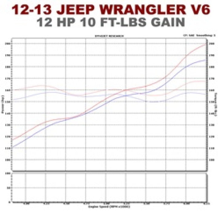 MagnaFlow Exhaust System for 12-14 Jeep Wrangler JK V6 3.6L - Enhanced Off-Road Performance