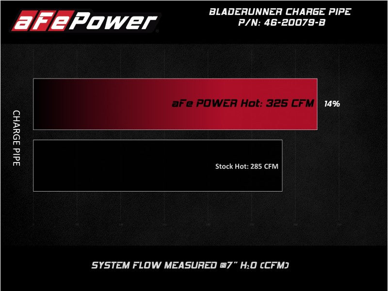 aFe BladeRunner 3 IN Aluminum Hot Charge Pipe - Black for 08-10 Ford F-250/F-350 Super Duty V8-6.4L (td)