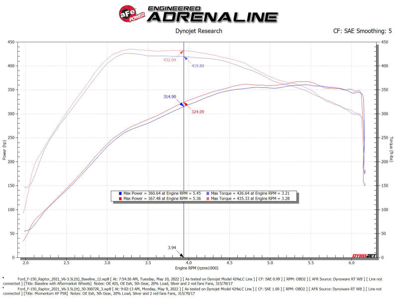 aFe Momentum XP Cold Air Intake System for 21-22 Ford F-150 Raptor V6-3.5L - Blue with Pro 5R Filter
