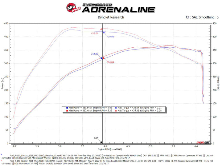 aFe Momentum XP Cold Air Intake System for 21-22 Ford F-150 Raptor V6-3.5L - Blue with Pro 5R Filter