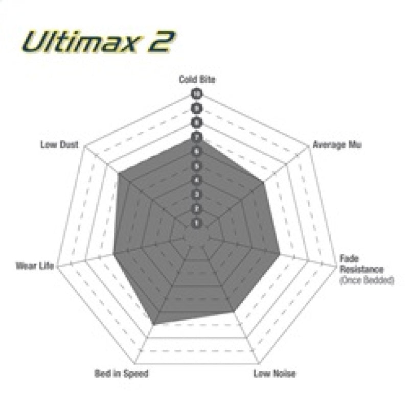 EBC 87-91 BMW M3 2.3 (E30) Ultimax2 Rear Brake Pads
