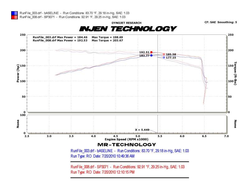 Injen Black Cold Air Intake for VW MKVI GTI 2.0L TSI (10-12)