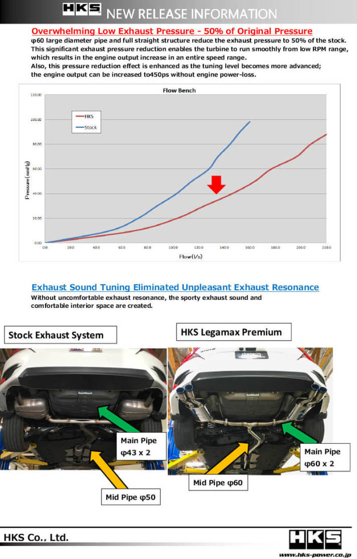 HKS LegaMax Premium - Honda Civic Sedan FC, view 4