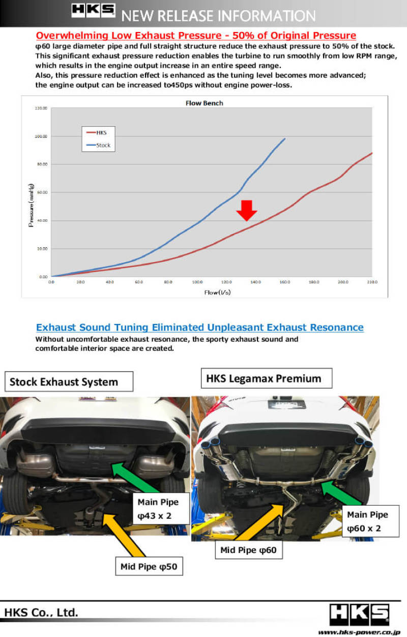 HKS LegaMax Premium - Honda Civic Sedan FC, view 4