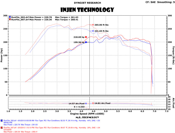 Injen Evolution Cold Air Intake - Volkswagen Golf 1.8T/VW GTI 2.0T TSI 2015-2023, view 3