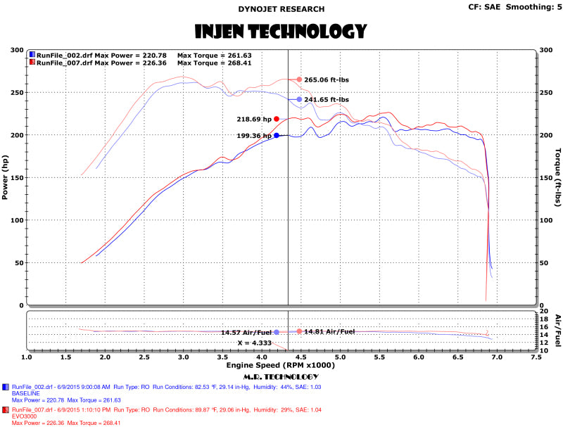 Injen Evolution Cold Air Intake - Volkswagen Golf 1.8T/VW GTI 2.0T TSI 2015-2023, view 3