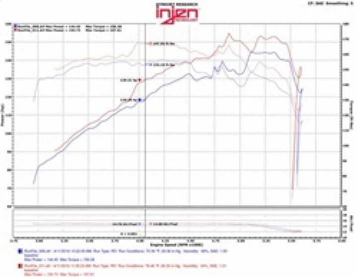 Injen Evolution Cold Air Intake - Jeep Wrangler 3.8L 2007-2011, view 5