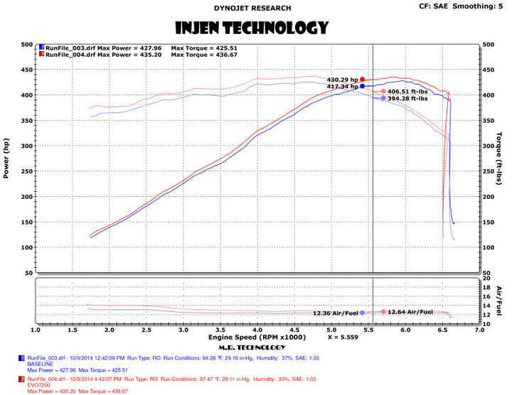 Injen Evolution Cold Air Intake - Chevrolet Corvette C7 6.2L 2014-2019, view 2