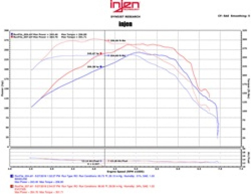 Injen Evolution Cold Air Intake - Chevrolet Camaro LTG Ecotec (LT) L4-2.0L Turbo 2016-2023, view 7