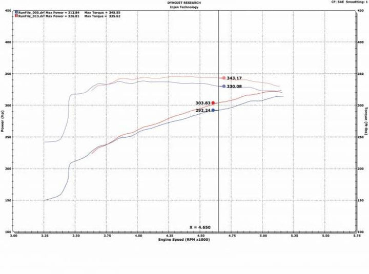 Injen Evolution Cold Air Intake - Dodge Ram 1500 / 1500 Classic V8-5.7L 2009-2023, view 4
