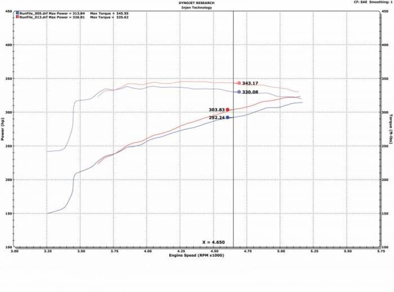 Injen Evolution Cold Air Intake - Dodge Ram 1500 / 1500 Classic V8-5.7L 2009-2023, view 4