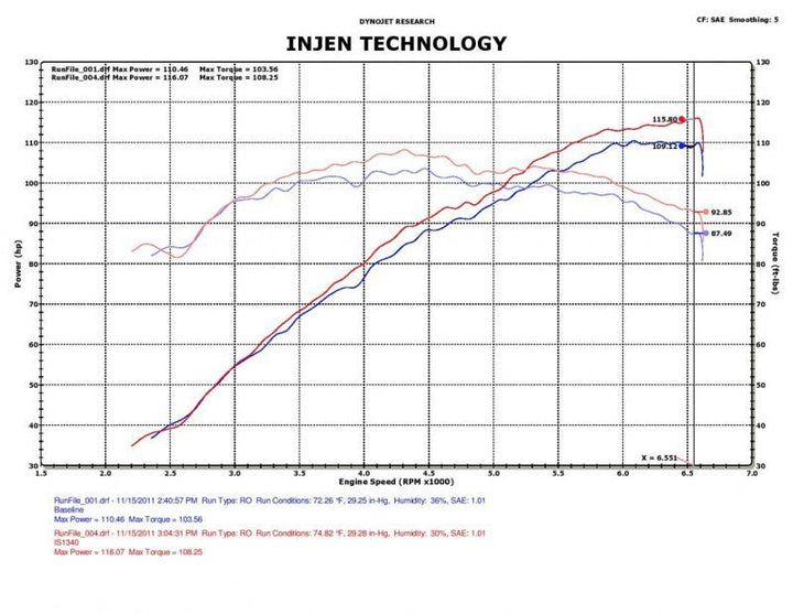 Injen IS Short Ram Intake - Hyundai Accent / Veloster 1.6L 2012-2017 - Black, view 4