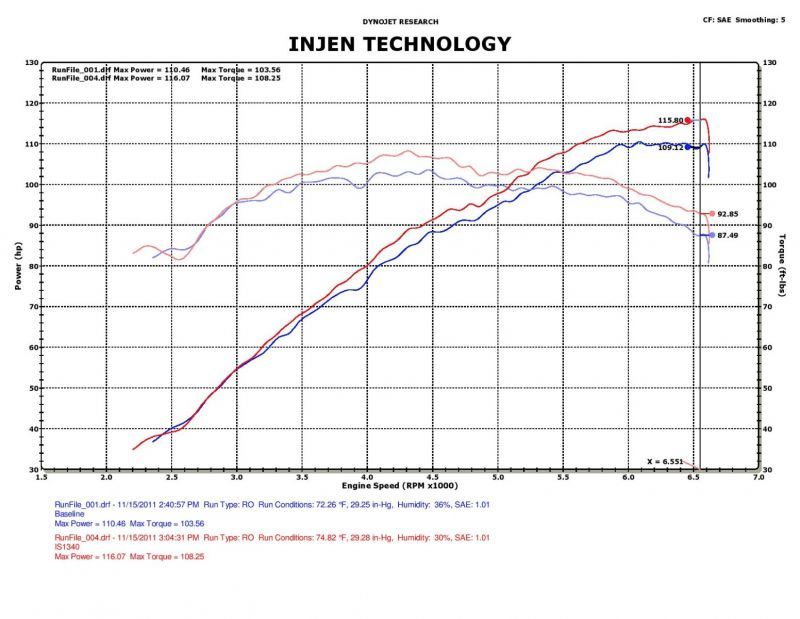 Injen IS Short Ram Intake - Hyundai Accent / Veloster 1.6L 2012-2017 - Black, view 4