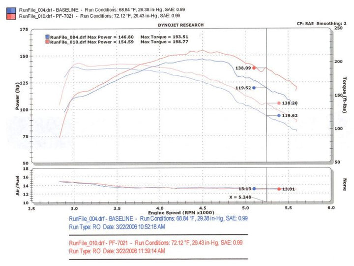 Injen Power-Flow Cold Air Intake - Chevrolet S10 / Blazer / GMC Sonoma / Jimmy 4.3L 1996-2005 - Wrinkle Black, view 5