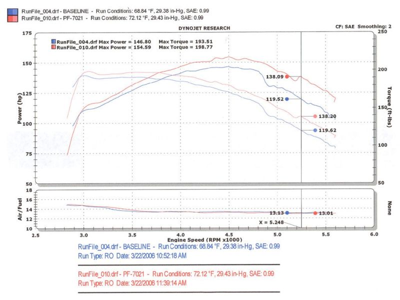 Injen Power-Flow Cold Air Intake - Chevrolet S10 / Blazer / GMC Sonoma / Jimmy 4.3L 1996-2005 - Wrinkle Black, view 5