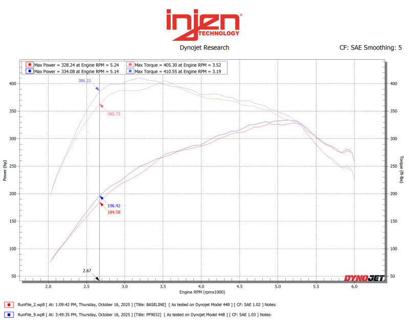 Injen Power-Flow Cold Air Intake - Ford F-150 V6-3.5L Twin Turbo 2015-2025 - Race Blue, view 5