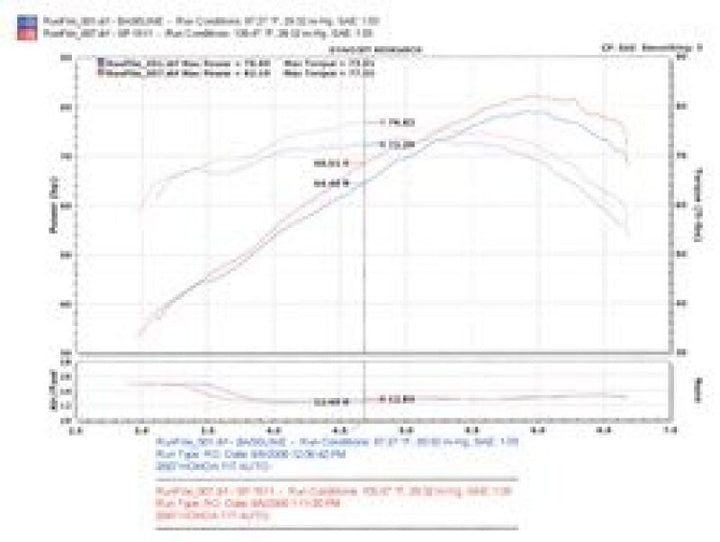 Injen SP Series Cold Air Intake - Honda Fit 2007-2008 - Polished, view 5
