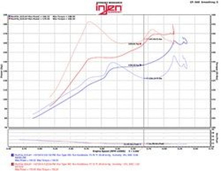 Injen SP Series Short Ram Intake - Honda Civic 2016-2021 - Polished, view 4