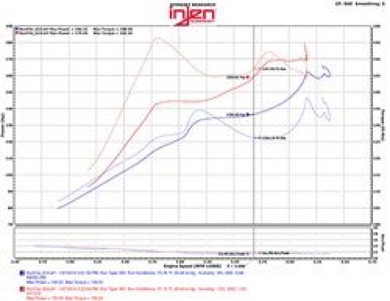 Injen SP Series Short Ram Intake - Honda Civic 2016-2021 - Polished, view 4