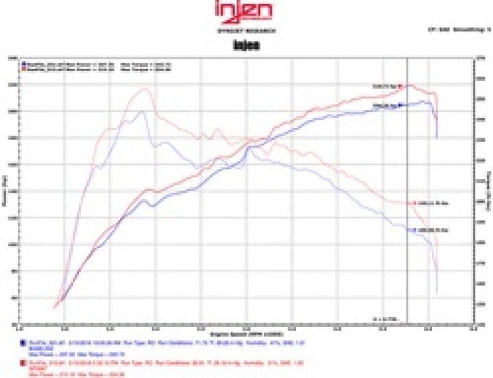 Injen SP Series Short Ram Intake - Lexus GS200t / IS200t / RC200t / IS300 2016-2020 - Polished, technical drawing