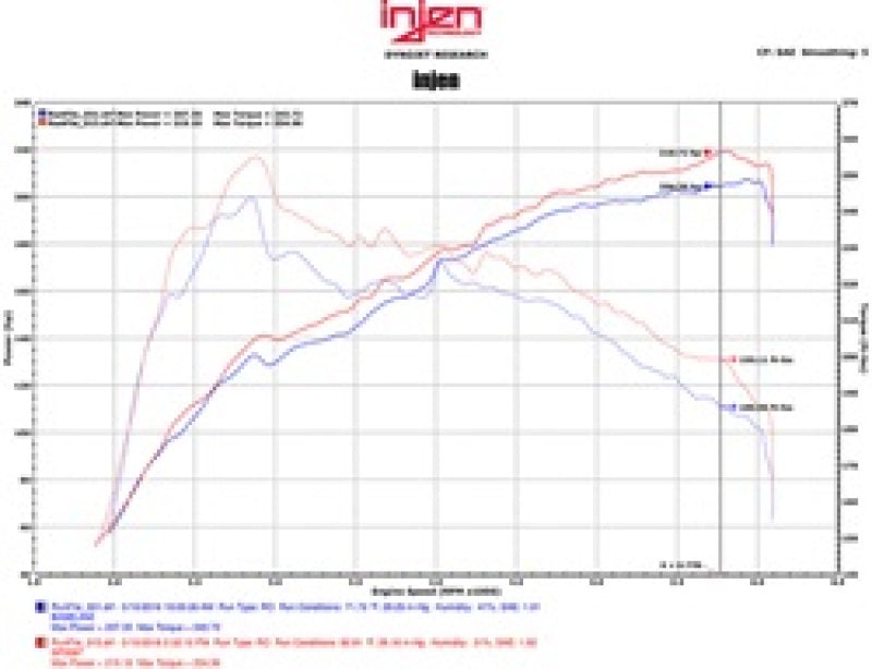 Injen SP Series Short Ram Intake - Lexus GS200t / IS200t / RC200t / IS300 2016-2020 - Polished, technical drawing