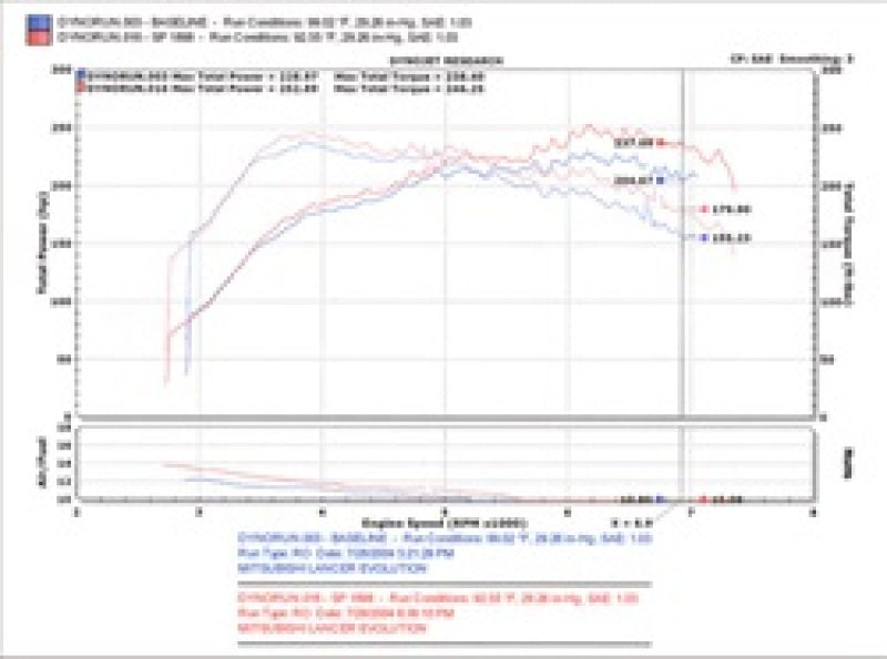 Injen SP Short Ram Intake - Mitsubishi Lancer Evolution 2.0L Turbo 2003-2007 - Polished, view 8