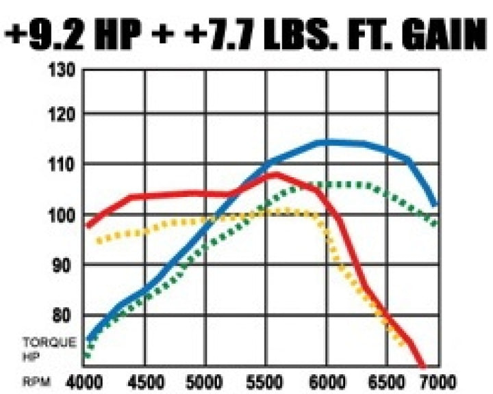 MagnaFlow Cat-Back Exhaust - Honda Civic 2001-2005, view 27