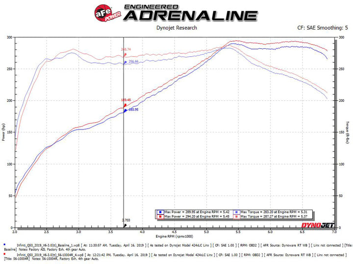 aFe Takeda Stage-2 Pro 5R Cold Air Intake System 16-19 Infinity Q50/Q60 V6-3.0L (tt).