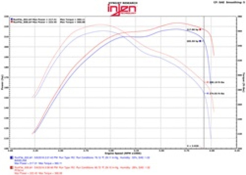 Injen 14-16 Jeep Grand Cherokee 3.0L V6 Turbo Wrinkle Black Short-Ram Intake w/MR Tech & Heatshield.