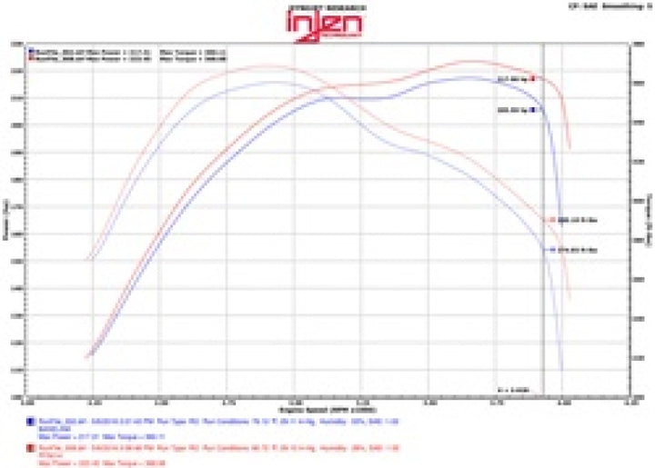 Injen 14-16 Jeep Grand Cherokee 3.0L V6 Turbo Polished Short-Ram Intake w/MR Tech and Heatshield.