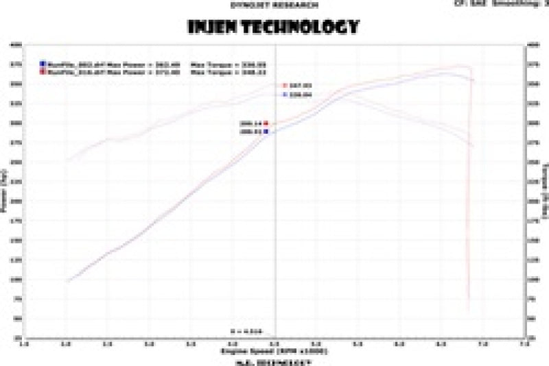 Injen 13 Jeep Grand Cherokee SRT-8 6.4L V8 Polished Short Ram Intake w/ Heat Shield.