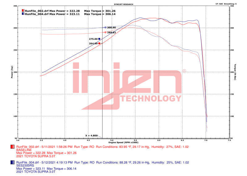 Injen 20-23 Toyota GR Supra 3.0L Turbo 6cyl SS Race Series Cat-Back Exhaust.