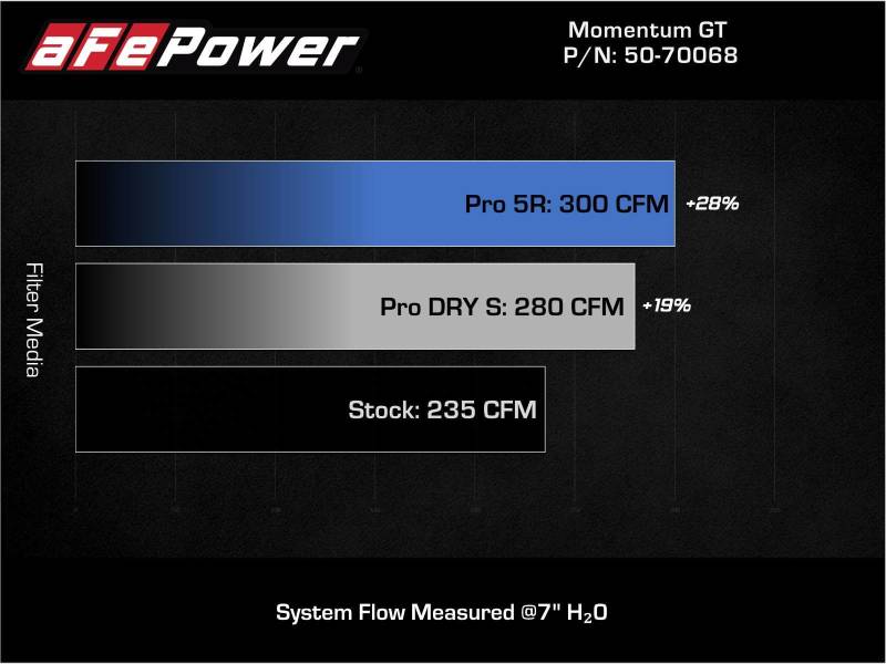 aFe Momentum GT Pro 5R Cold Air Intake System 19-21 MINI Cooper S (F56) L4-2.0L (t).